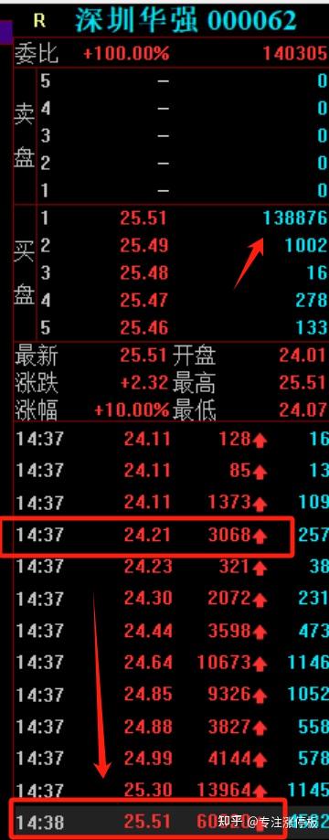 100只股涨停 最大封单资金3.40亿元