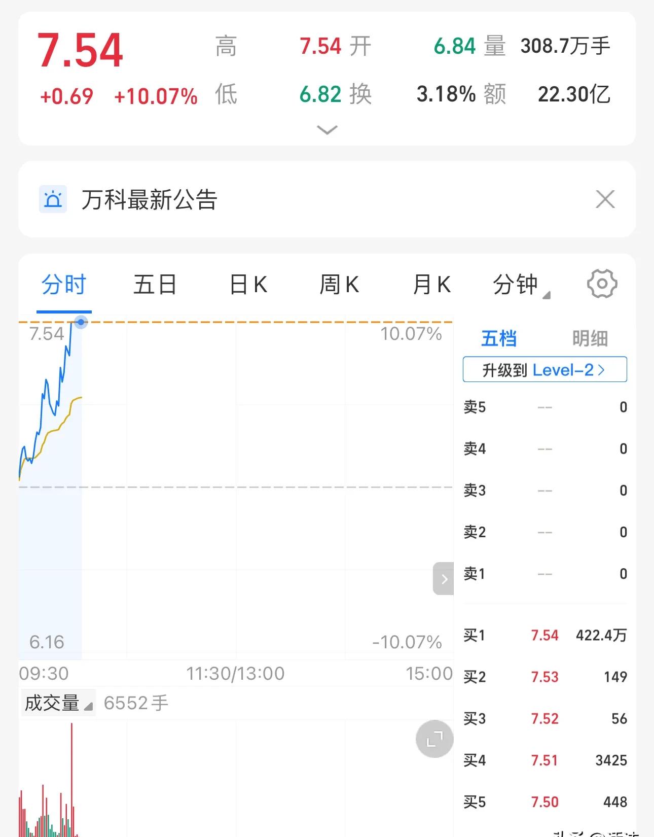 100只股涨停 最大封单资金3.40亿元