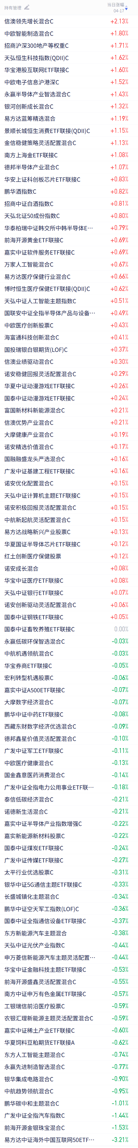 收评:沪指跌0.23% 机器人概念大涨