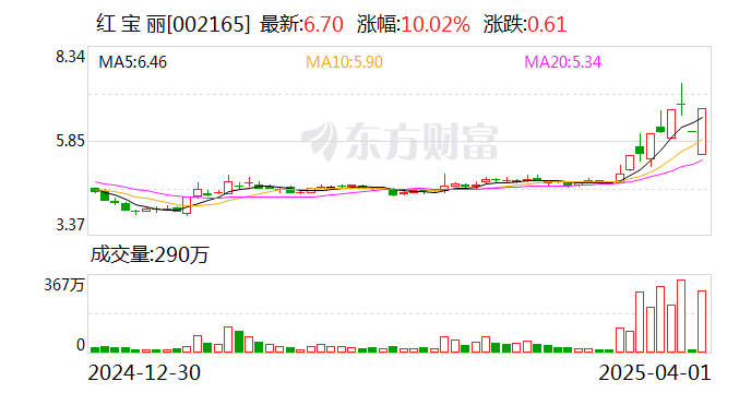 中电鑫龙振幅16.60%,龙虎榜上机构买入1489.93万元,卖出558.36万元