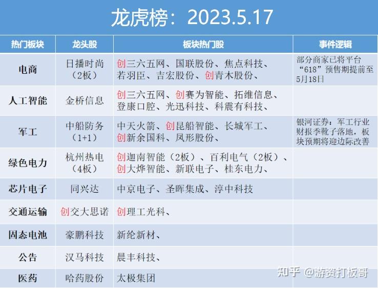 鸿博股份龙虎榜数据(4月30日)