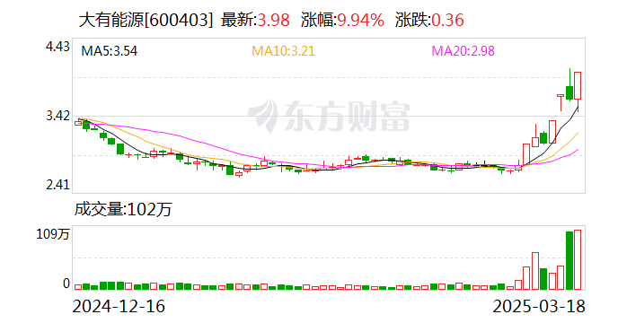 中旗新材振幅18.91%,龙虎榜上机构买入9149.20万元,卖出1.22亿元