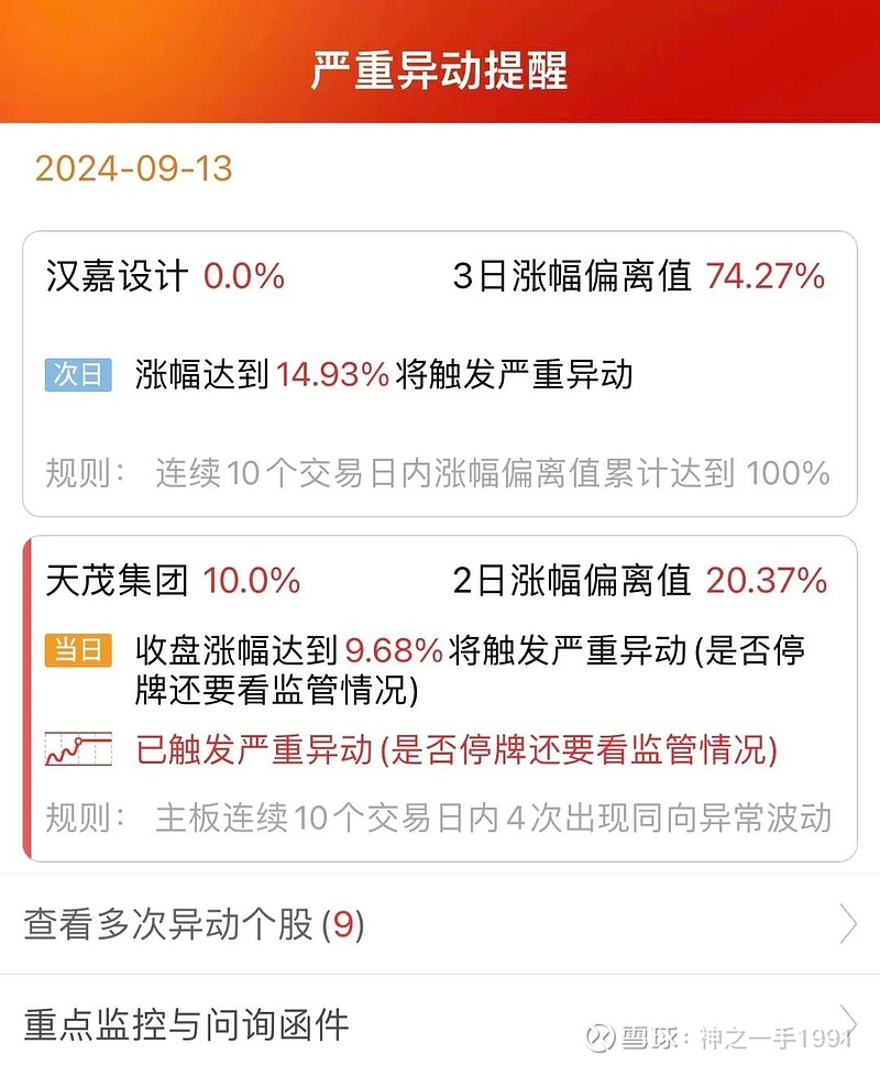 天茂集团龙虎榜数据(4月30日)