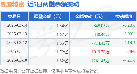 夏厦精密4月30日龙虎榜数据