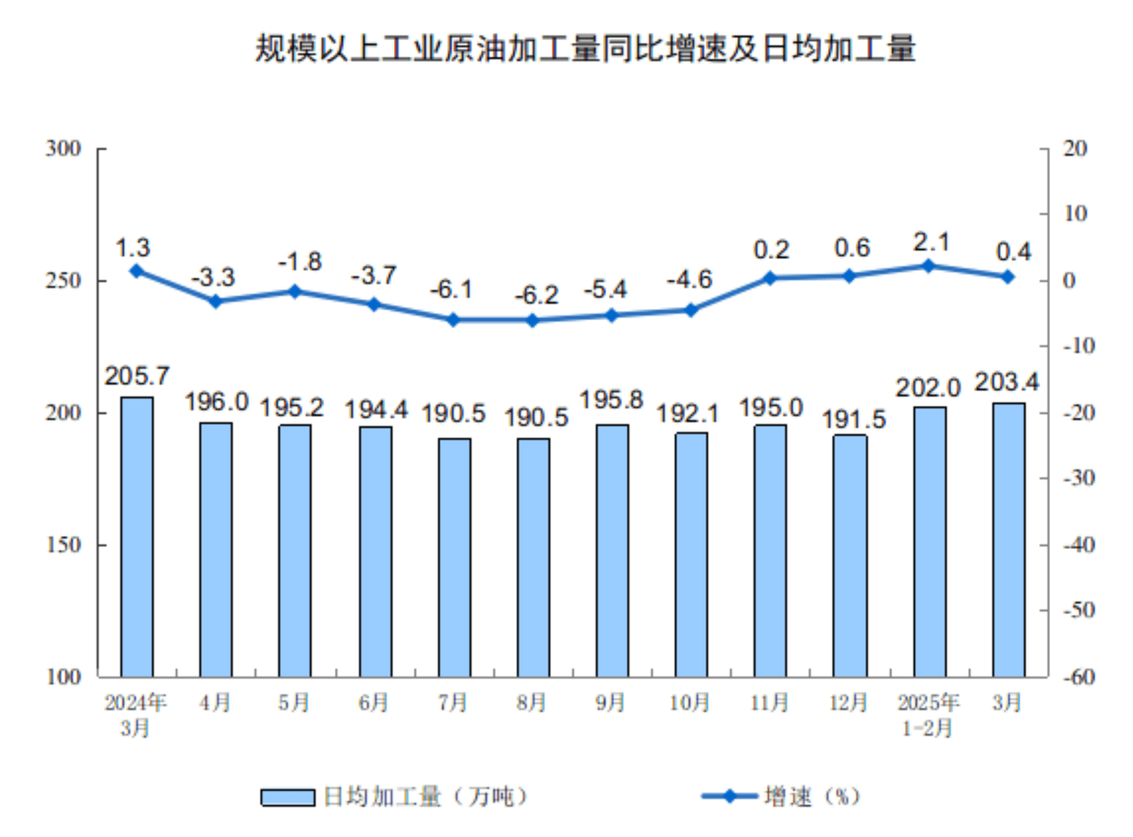工信部:一季度规模以上电子信息制造业增加值同比增长11.5%