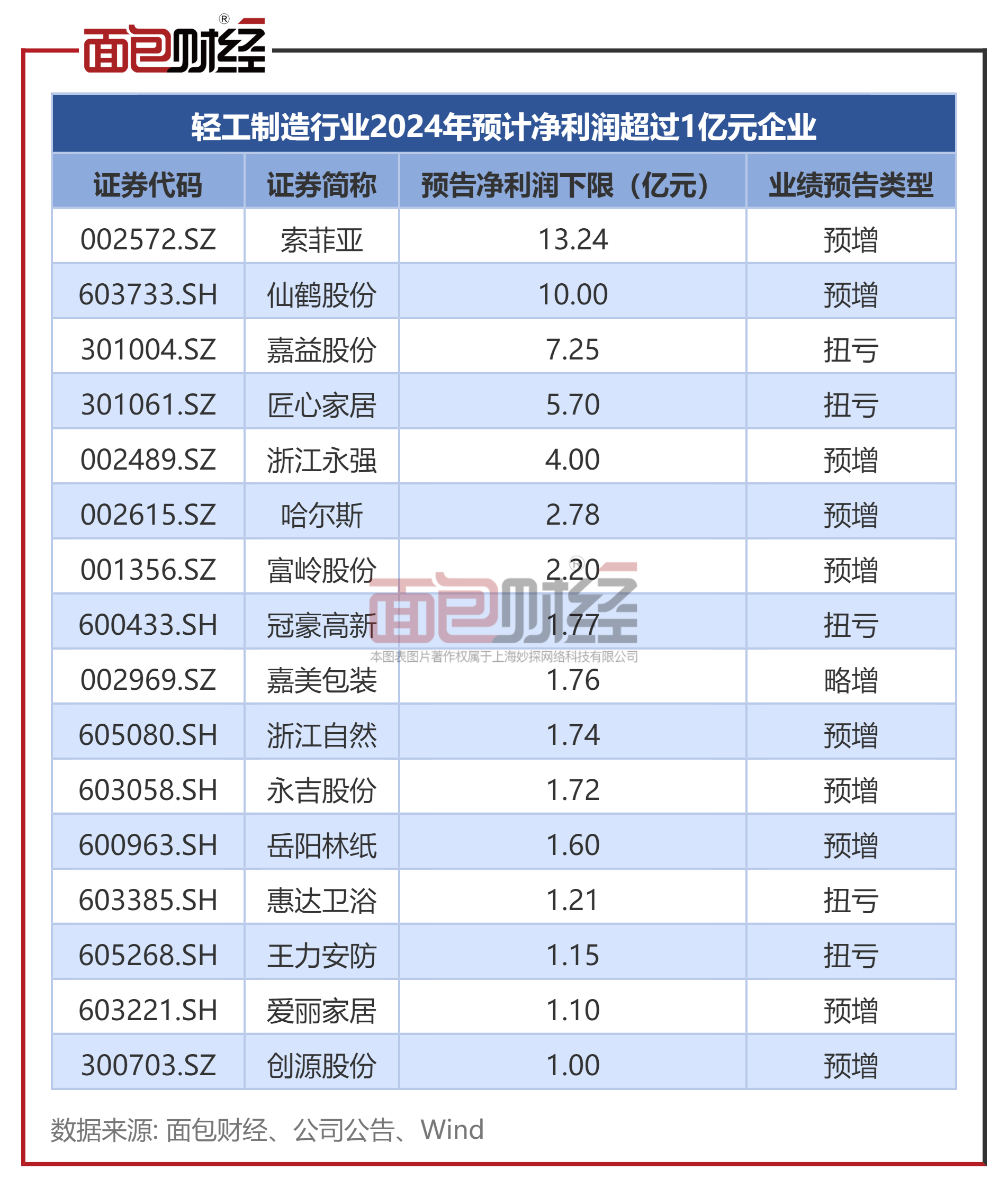 工信部:一季度规模以上电子信息制造业营业收入同比增长10.6%