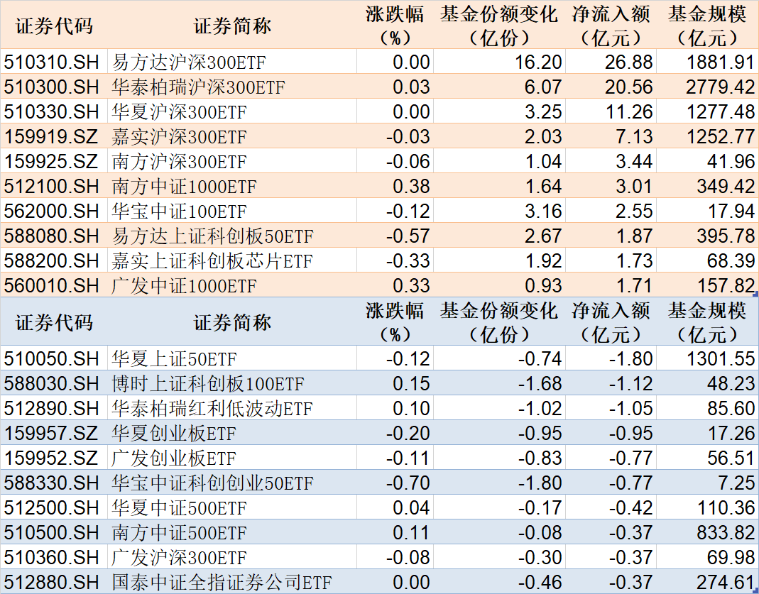 2只上证科创板100指数ETF成交额环比增超50%