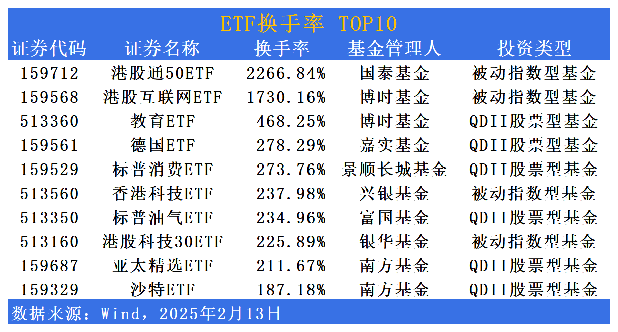 2只上证科创板100指数ETF成交额环比增超50%