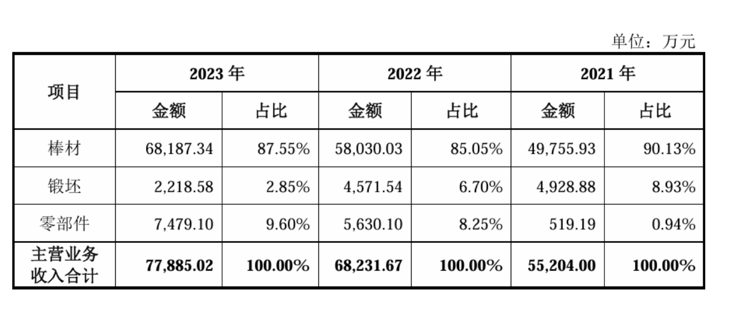 博道科创板指增基金成立 首募规模9.09亿元