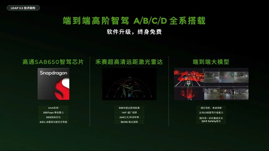 禾赛科技牵头编制的全国首部车载激光雷达国标正式落地