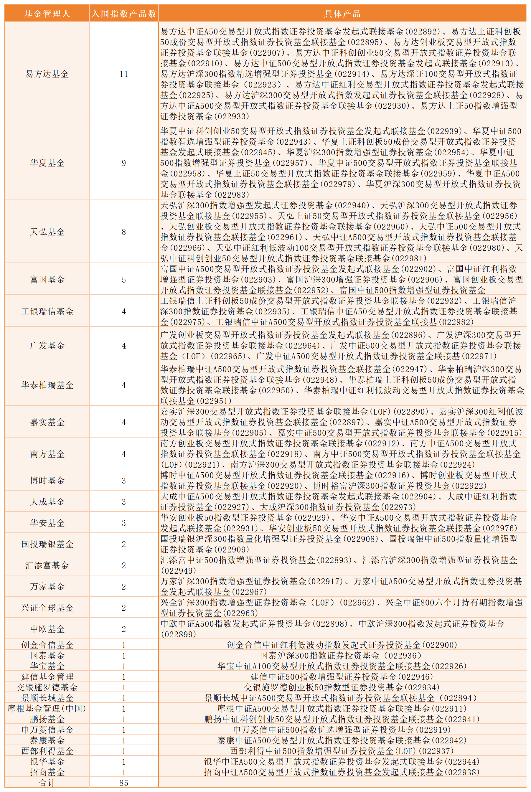 中国资产集体大爆发！快速跟上行情，就选天弘指数基金