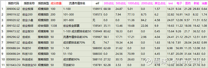 创业板50指数ETF今日合计成交额10.63亿元，环比增加34.01%