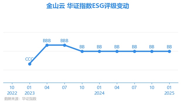 时代电气(03898.HK)4月30日回购129.50万股，耗资4025.44万港元
