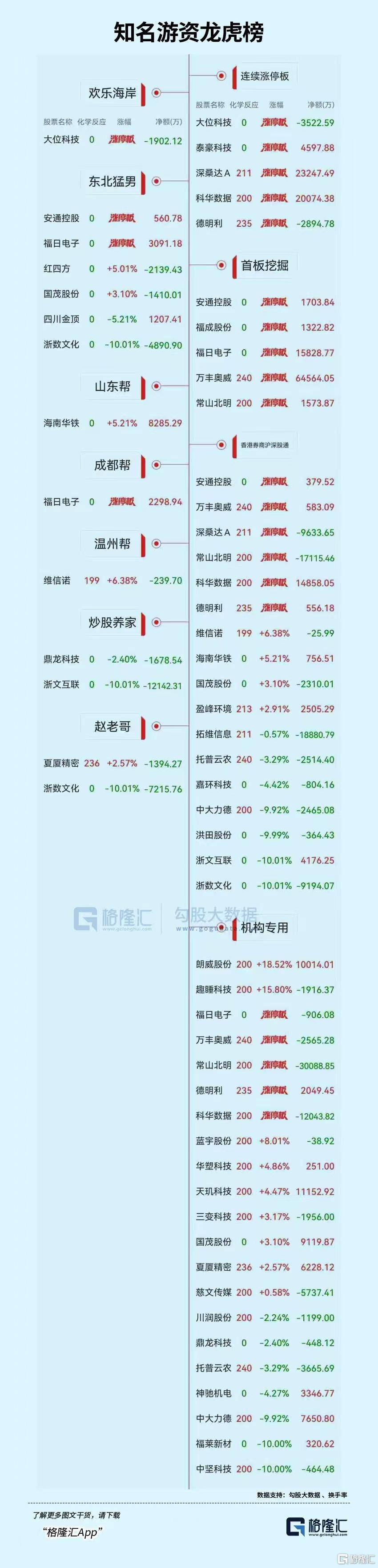 常山北明龙虎榜数据（4月30日）