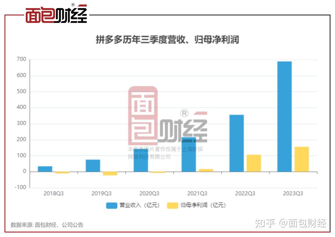 凯盛科技：一季度利润大涨73.01% 显示材料减亏+新产品放量驱动增长