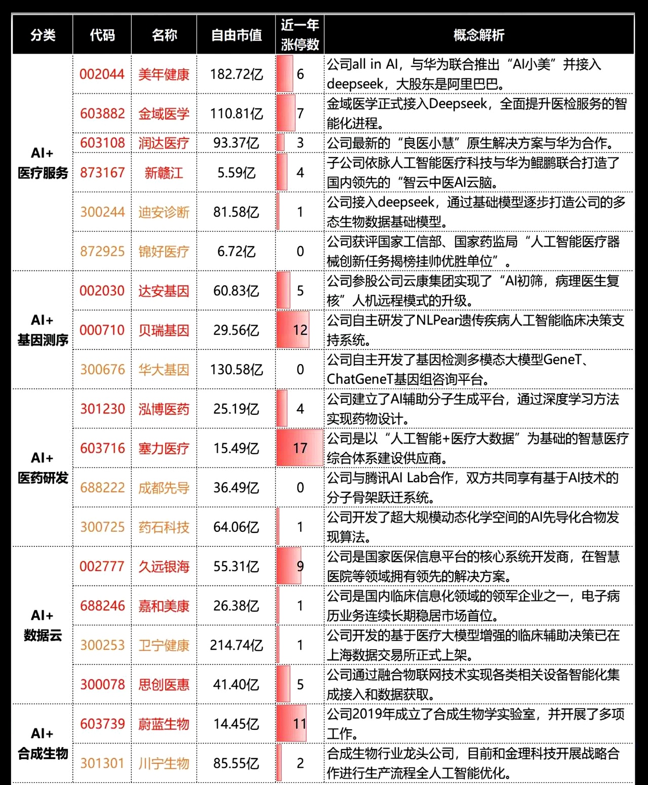智谱AI概念涨3.49%，主力资金净流入43股