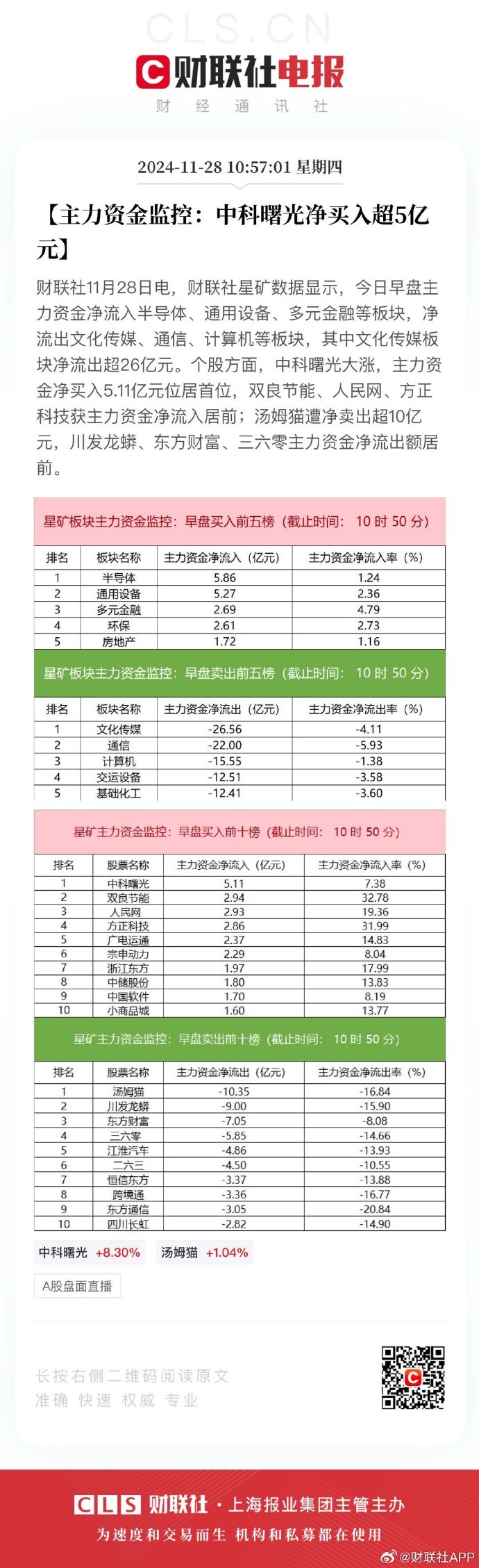 生物质能发电概念下跌0.90%，主力资金净流出26股