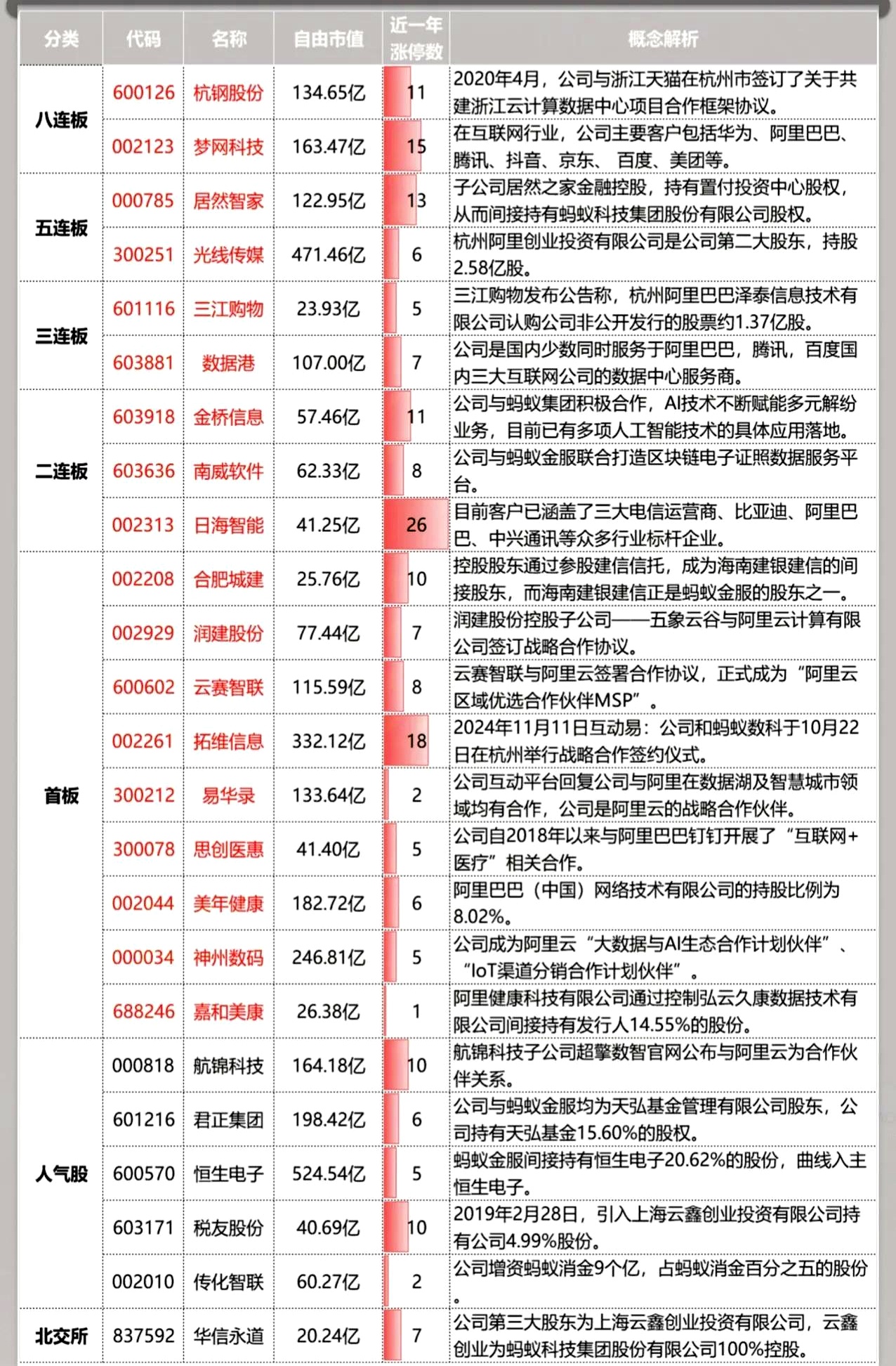 智谱AI概念涨3.49%，主力资金净流入43股