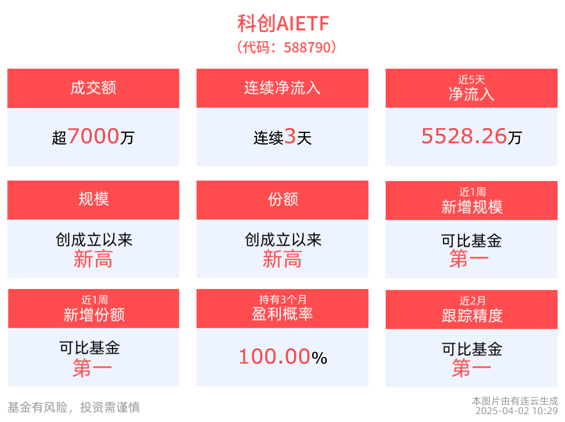 智谱AI概念涨3.49%，主力资金净流入43股