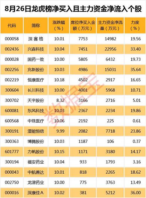 生物质能发电概念下跌0.90%，主力资金净流出26股