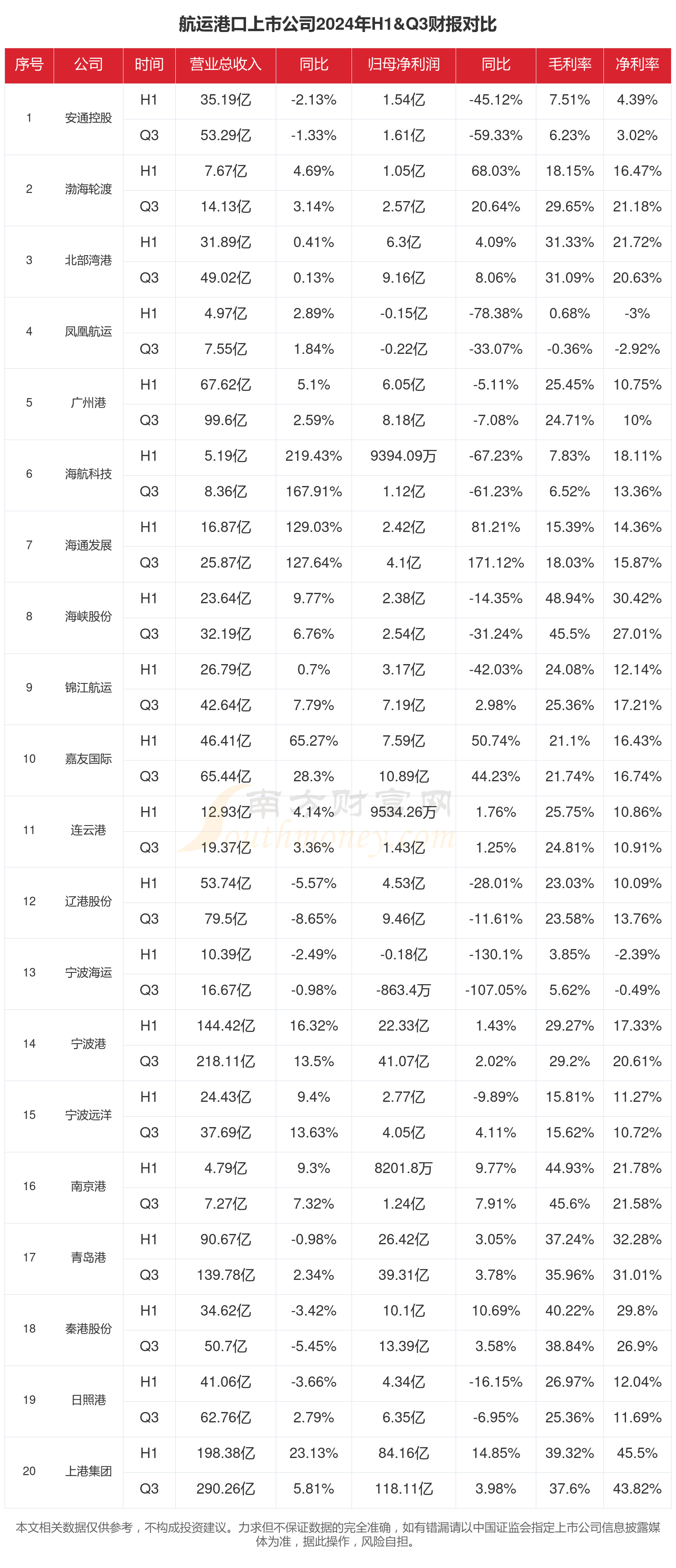 聚赛龙换手率36.65%，2机构现身龙虎榜