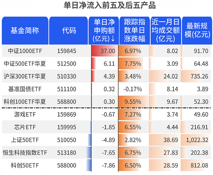 3只中证1000指数ETF成交额环比增超100%