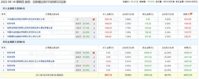 普利退4月30日龙虎榜数据