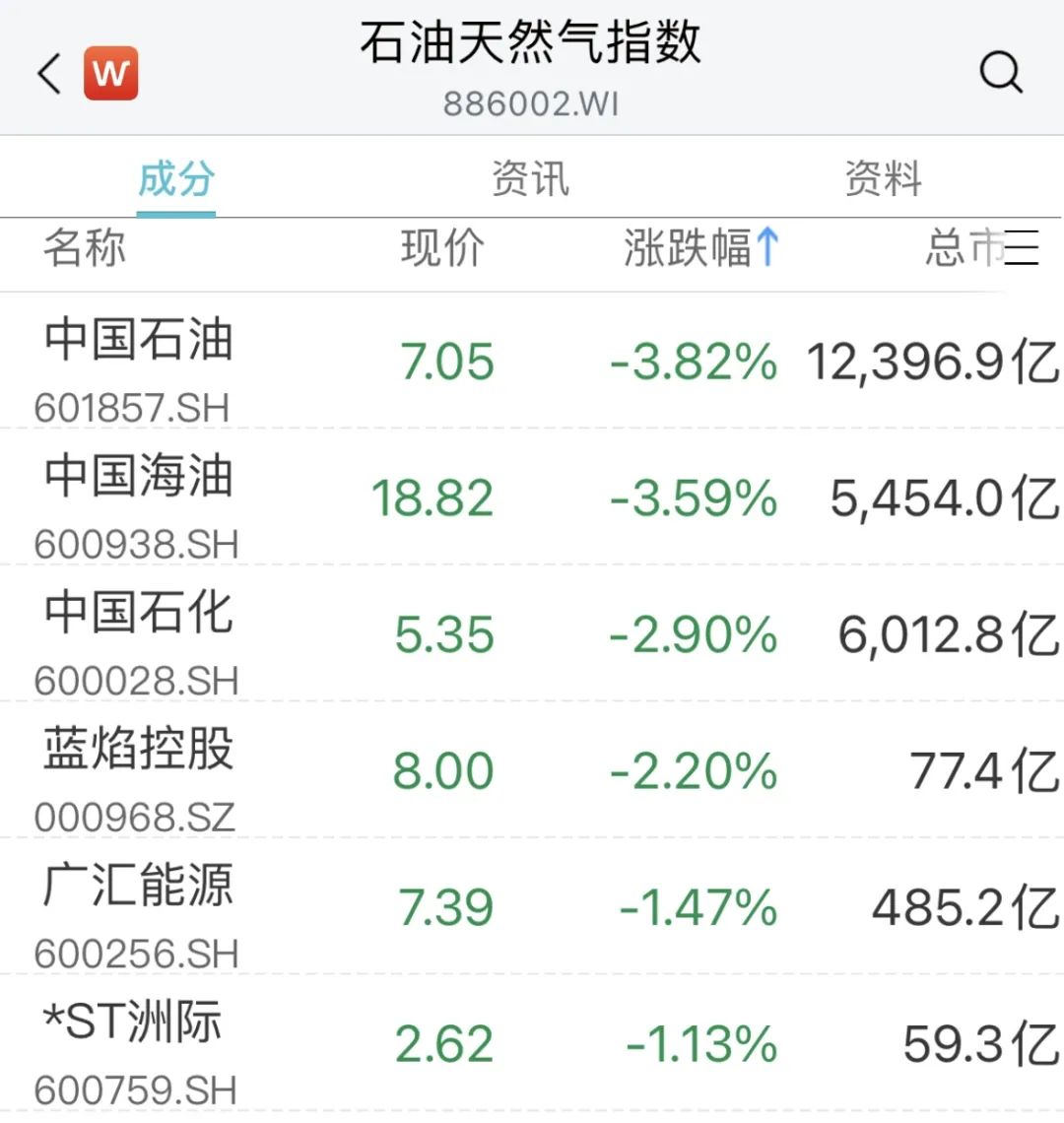 突然爆发!涨停潮,来了!