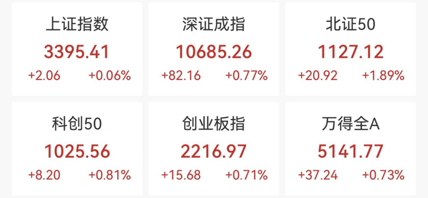 突然爆发!涨停潮,来了!