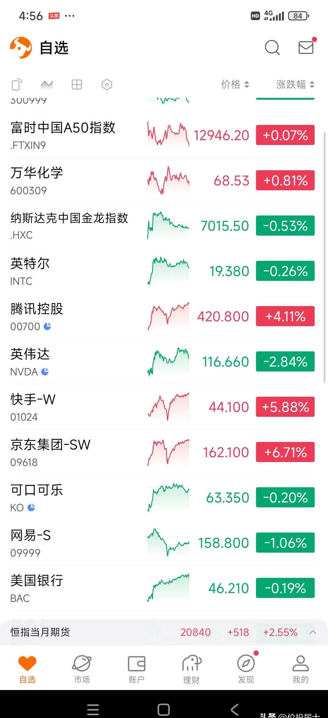 香港恒生指数开盘涨0.35%