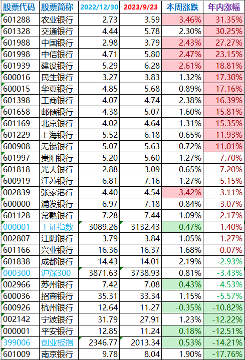 国内期货主力合约涨多跌少 氧化铝涨超4%