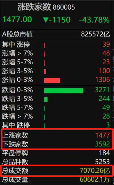 5月8日银行、非银金融、电力设备等行业融资净卖出额居前