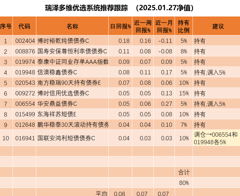 5月8日银行、非银金融、电力设备等行业融资净卖出额居前