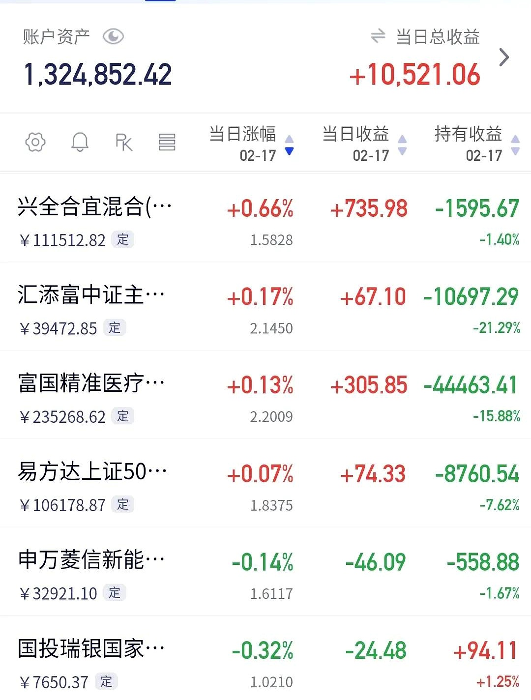 开评：三大指数均低开 军工股继续走强