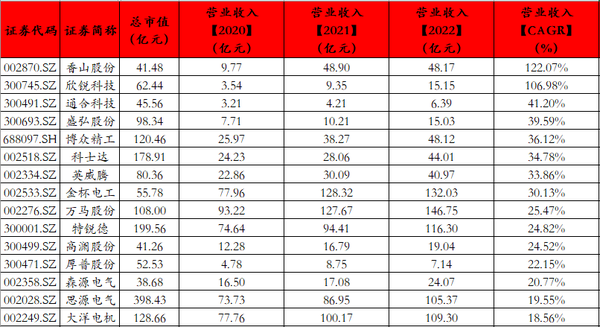 爱克股份成立新能源科技公司 含充电桩销售业务