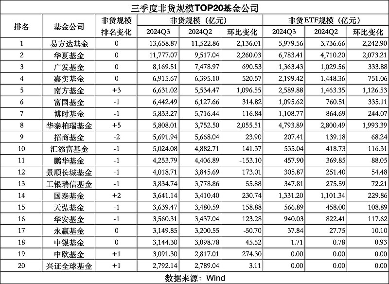 两市ETF融券余额环比增加6887.58万元