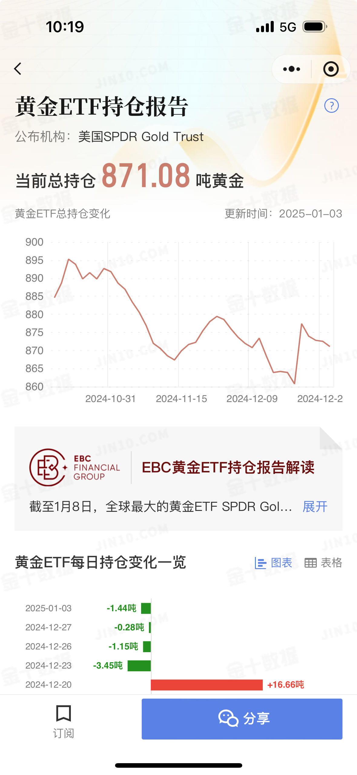 近一个月公告上市股票型ETF平均仓位13.26%