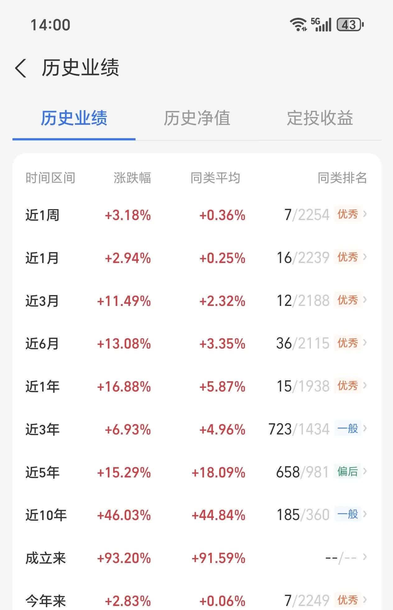 5月8日40只基金净值增长超3%