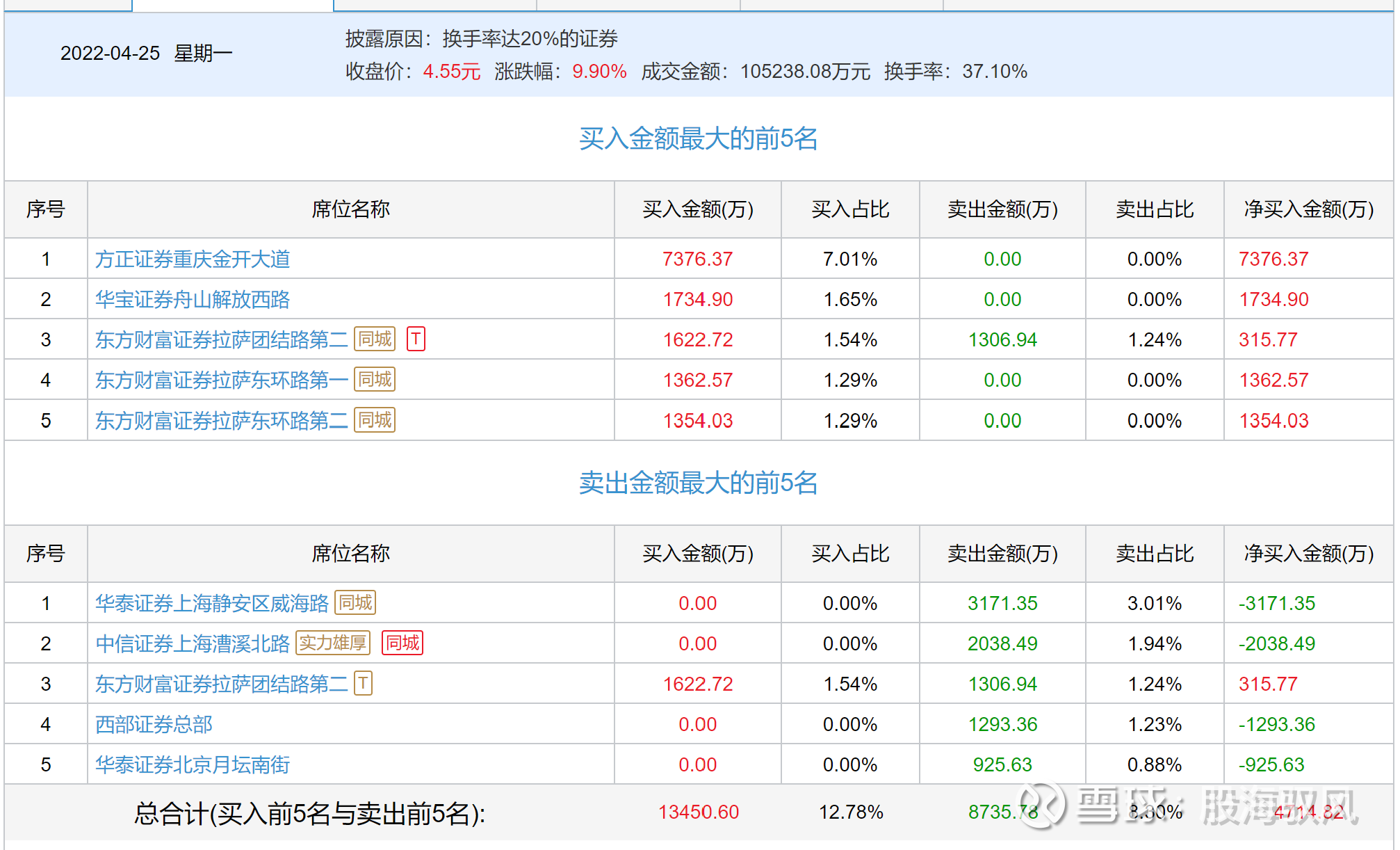 华纺股份连收4个涨停板