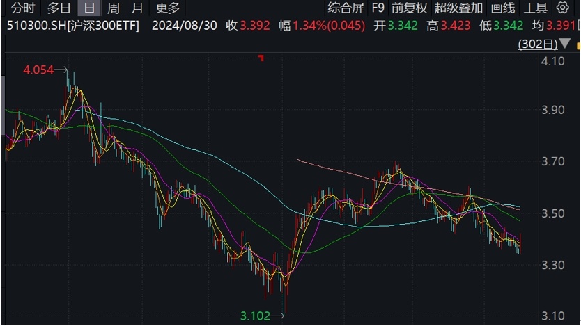 近一个月公告上市股票型ETF平均仓位13.26%