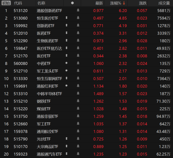多只机器人ETF跌超1%