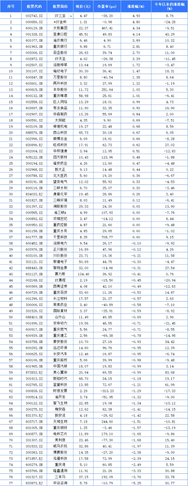 *ST立航连收4个涨停板