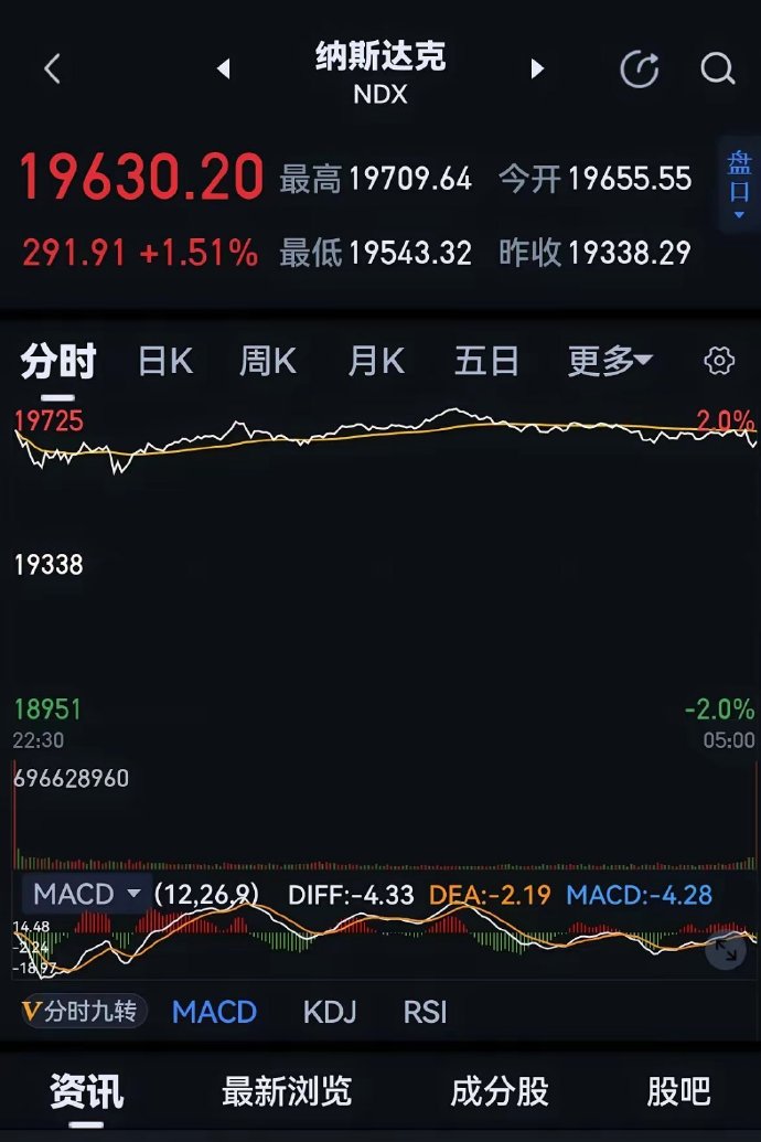 安德利涨7.74%，股价创历史新高
