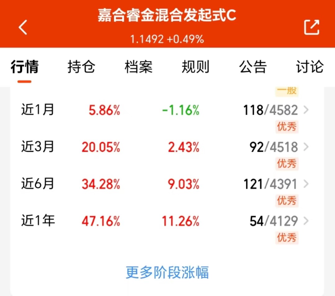 嘉实上证科创板综合ETF联接基金延长募集期