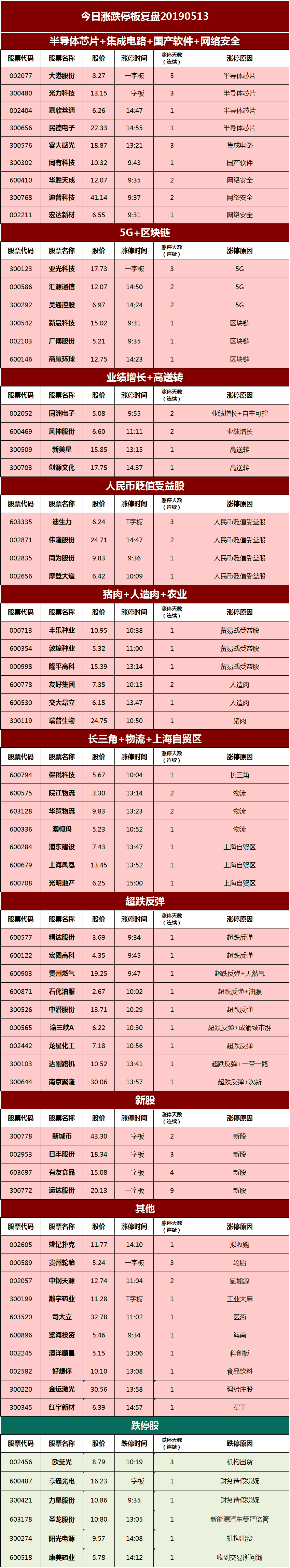 润贝航科连收5个涨停板