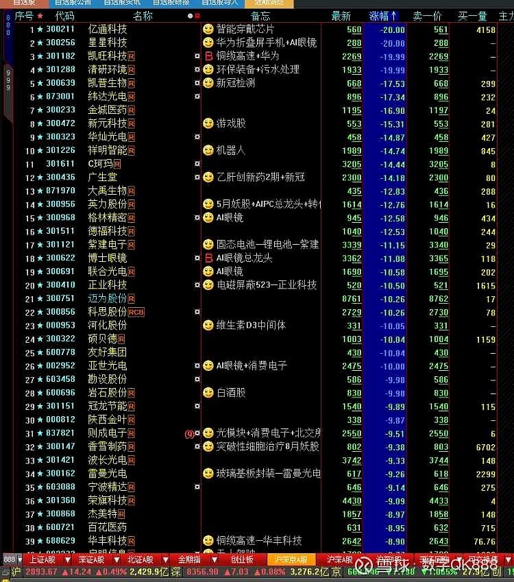*ST南置录得4天3板
