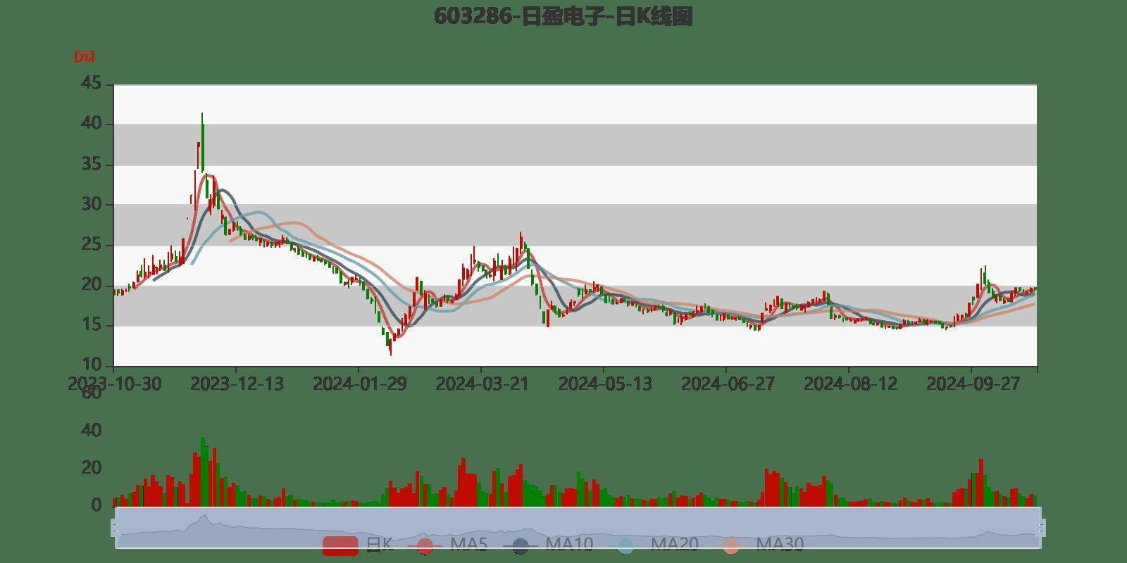 日盈电子新设科技公司 含光通信设备业务
