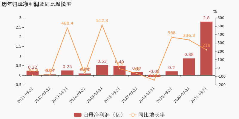 思源电气现2笔大宗交易 总成交金额1038.52万元