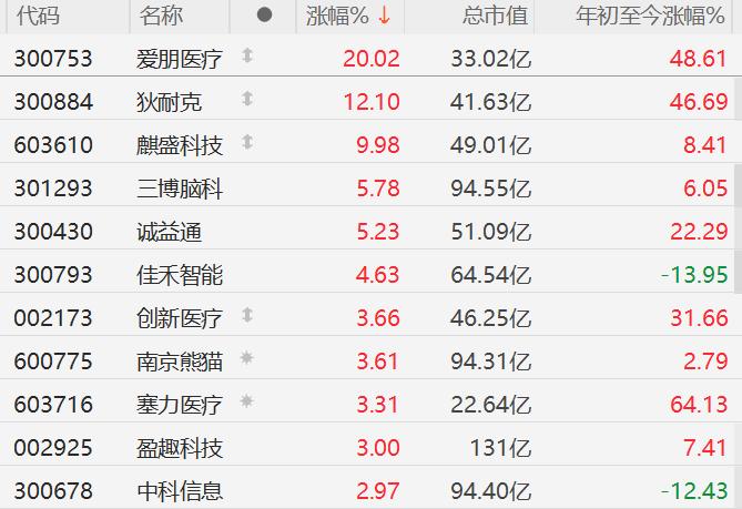 麒盛科技龙虎榜数据（5月9日）