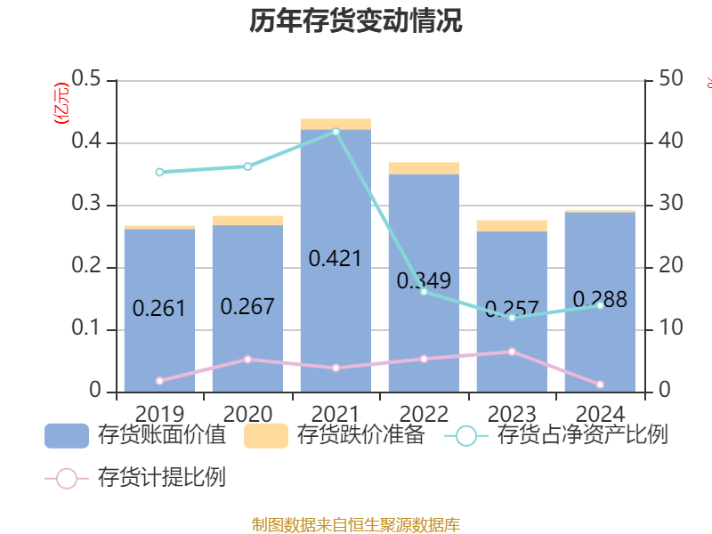朗鸿科技大宗交易成交35.00万股 成交额391.30万元
